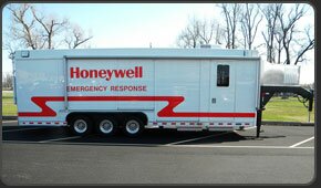 HONEYWELL CORPORATION
